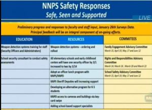 2023 NNPS school safety slide 300x217